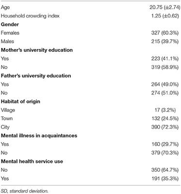 Mental Health Literacy and Mental Health Information-Seeking Behavior in Iranian University Students